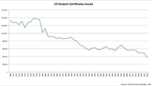 [Image: student-certificates-issued-300x169.jpg]