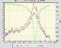 Wind speed and pressure chart from Hurrican Ivan