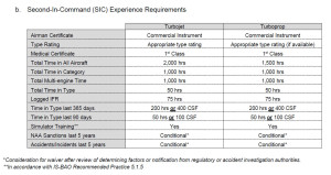 Wyvern SIC requirements, as of September 2015